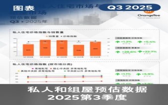 Private Residential & HDB Flash Estimates Q3 2025 (Mandarin)